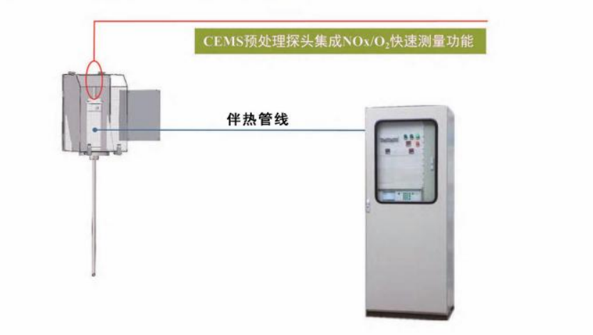 脱硝入口CEMS预测器