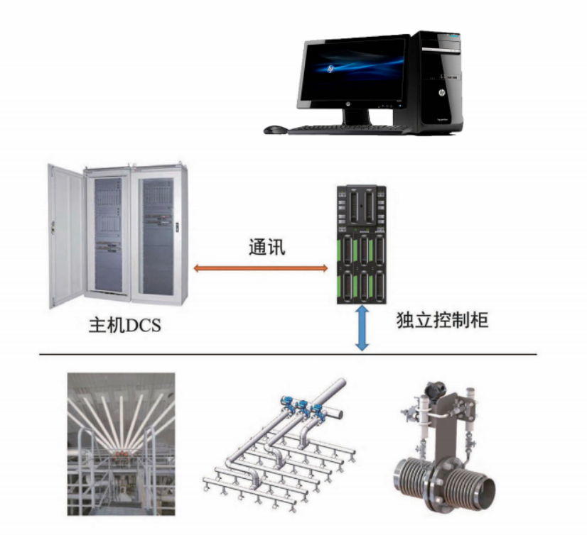 分区喷氨控制系统软硬件